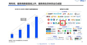 2019年小程序互联网发展白皮书 阿拉丁 思途智旅 荣耀登榜 小程序第三方服务商 思途cms