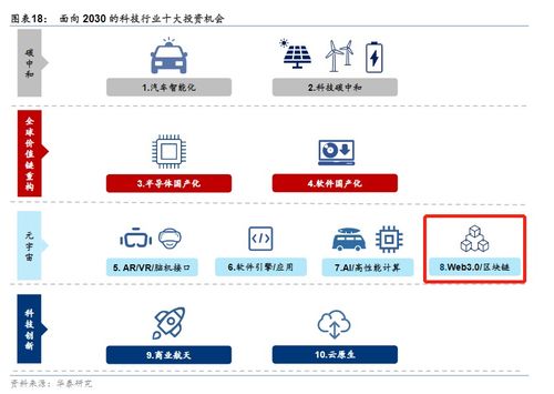 元宇宙炒作分支 web3.0概念龙头8天7板,这些上市公司布局相关业务