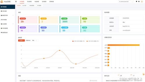 可商用的huocms建站系统,基于thinkphp内核且免费开源